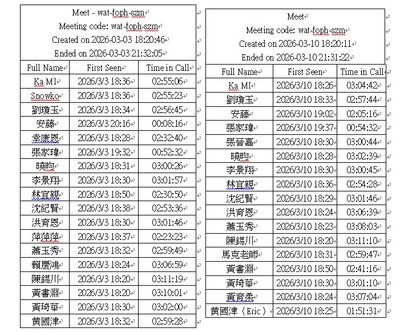 高等深耕計畫五、:iPAS初階輔導證照課程圖片