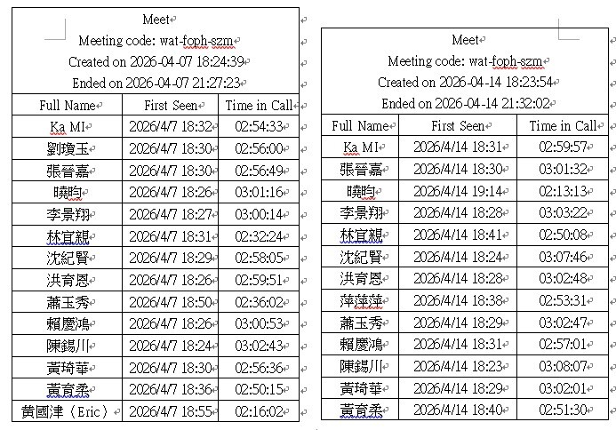 上課出席名單圖片