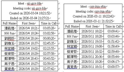 高等深耕計畫五、:iPAS AI應用規劃師中級輔導證照課程圖片