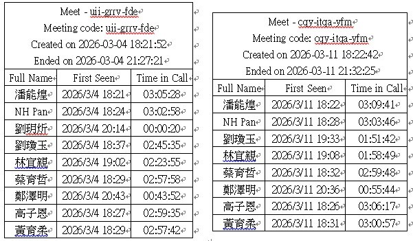 上課出席名單圖片