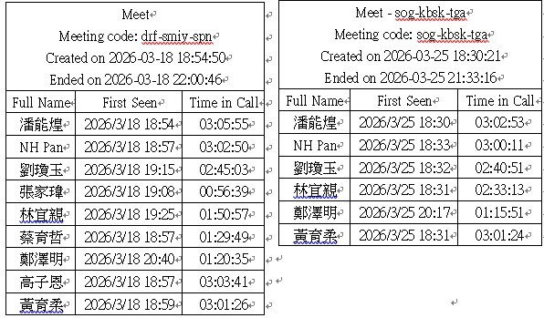 上課出席名單圖片