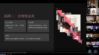 高等深耕計畫一、:彼得·杜拉克教師共學社群-1[彼得·杜拉克讀書會]圖片