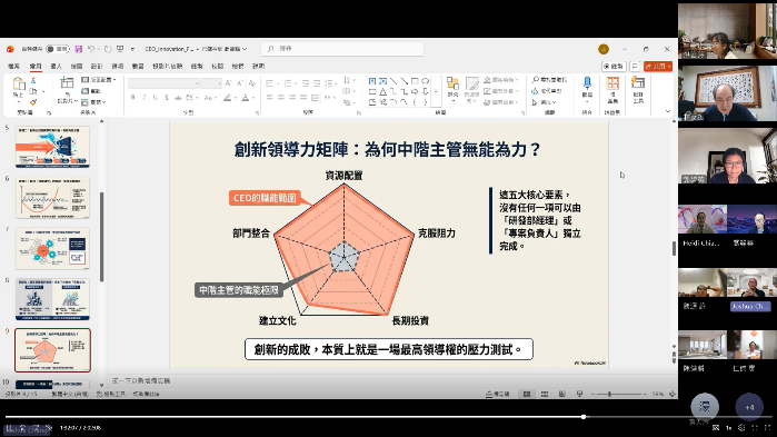 高等深耕計畫一、:彼得·杜拉克教師共學社群-1[彼得·杜拉克讀書會]圖片