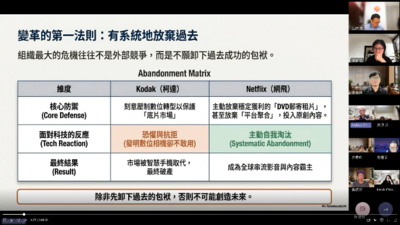 高等深耕計畫一、:彼得·杜拉克教師共學社群-3[彼得·杜拉克讀書會]圖片